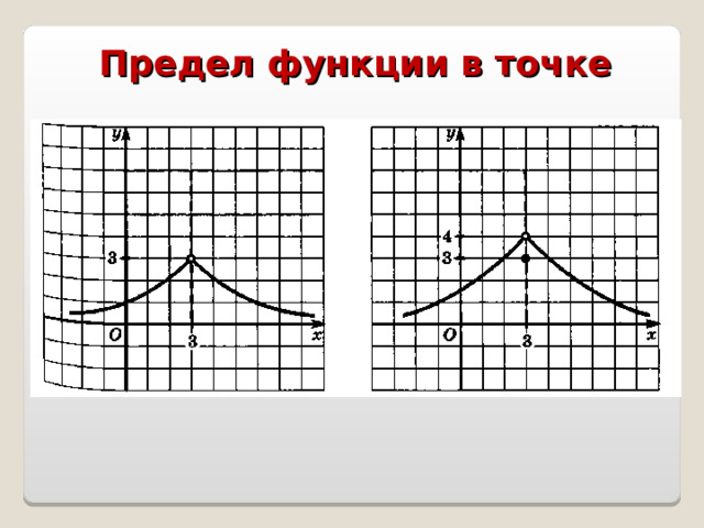 Предел функции в точке  