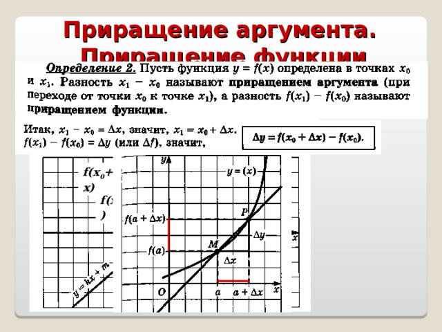 Приращение аргумента. Приращение функции f( х 0 + Δ x) f( х 0 ) х 0 х 0 + Δ х 
