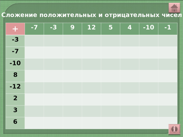 Сложение положительных и отрицательных чисел + -7 -3 -3 -7 9 -10 12 8 5 -12 4 2 -10 3 -1 6 