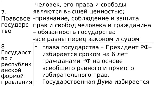 -человек, его права и свободы являются высшей ценностью; 7. Правовое государство -признание, соблюдение и защита прав и свобод человека и гражданина – обязанность государства -все равны перед законом и судом 8. Государство с глава государства – Президент РФ– избирается сроком на 6 лет гражданами РФ на основе всеобщего равного и прямого избирательного прав. Государственная Дума избирается сроком на пять лет; республиканской формой правления 
