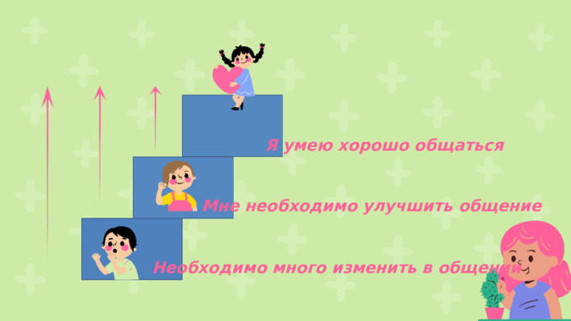 Я умею хорошо общаться Мне необходимо улучшить общение Необходимо много изменить в общении 
