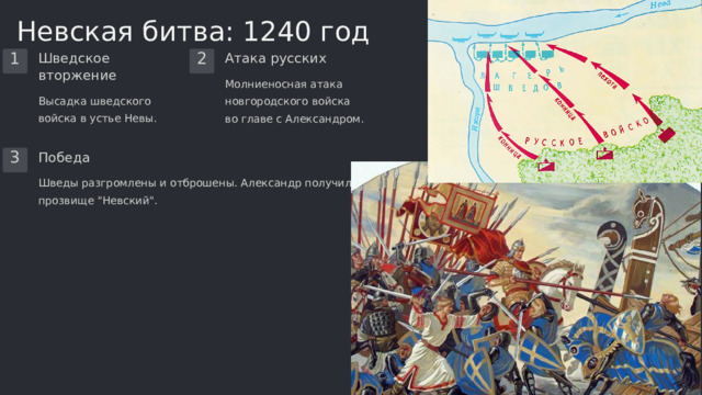  Невская битва: 1240 год Шведское вторжение Атака русских 1 2 Молниеносная атака новгородского войска во главе с Александром. Высадка шведского войска в устье Невы. Победа 3 Шведы разгромлены и отброшены. Александр получил прозвище 