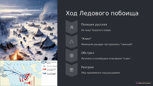  Ход Ледового побоища Позиция русских На льду Чудского озера. 