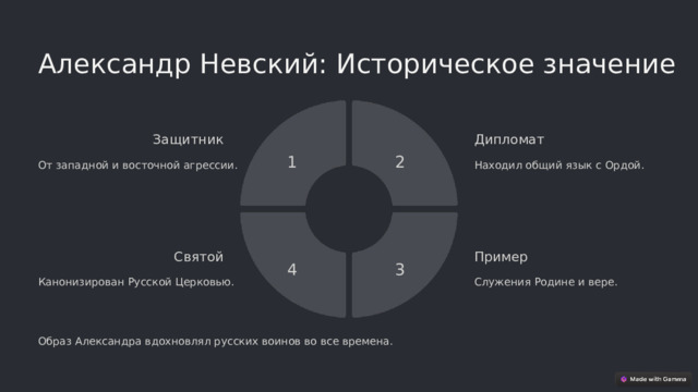  Александр Невский: Историческое значение Дипломат Защитник 1 2 От западной и восточной агрессии. Находил общий язык с Ордой. Пример Святой 3 4 Канонизирован Русской Церковью. Служения Родине и вере. Образ Александра вдохновлял русских воинов во все времена. 