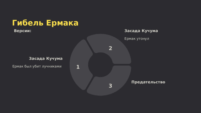  Гибель Ермака Версии: Засада Кучума Ермак утонул 2 Засада Кучума 1 Ермак был убит лучниками Предательство 3 