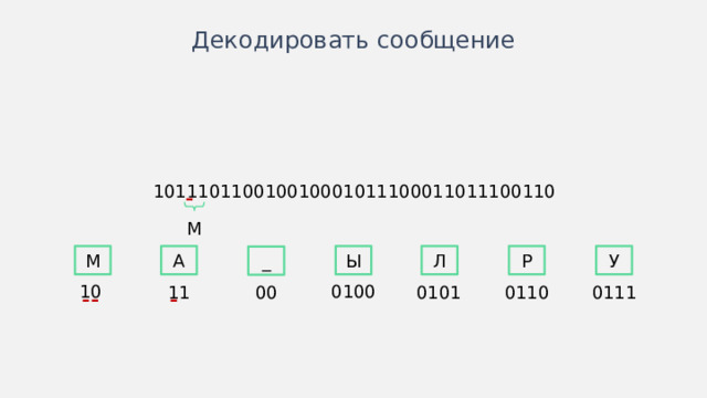 Декодировать сообщение 101110110010010001011100011011100110 М Р У Л М Ы А _ 10 0100 00 11 0101 0111 0110 Иногда схемы лучше изображать горизонтально.  