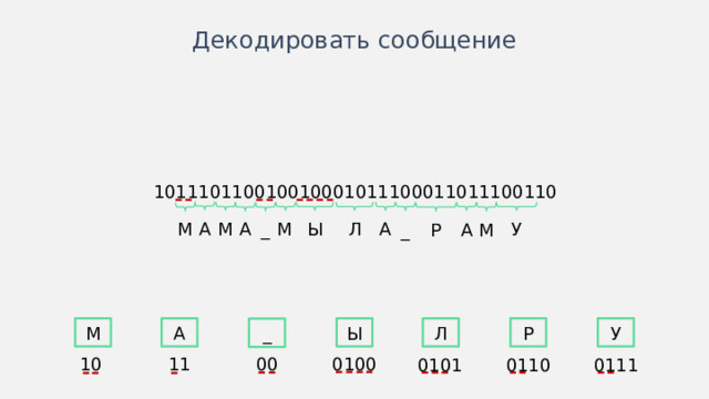 Декодировать сообщение 101110110010010001011100011011100110 А Л А М А Ы М М _ У _ Р М А М А У Р Л Ы _ Иногда схемы лучше изображать горизонтально. 0100 00 11 10 0110 0101 0111  