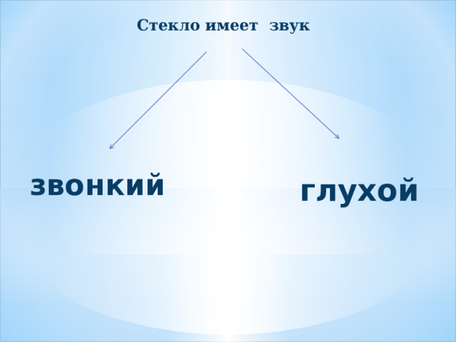 Стекло имеет звук звонкий глухой 