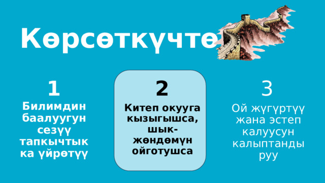 Көрсөткүчтөр 2 1 3 Билимдин баалуугун сезүү тапкычтыкка үйрөтүү Китеп окууга кызыгышса, шык-жөндөмүн ойготушса Ой жүгүртүү жана эстеп калуусун калыптандыруу 