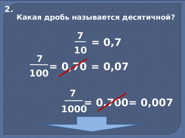 2. Какая дробь называется десятичной? 7 = 0,7 10 7 = 0,70 = 0,07 100 7 = 0,700 = 0,007 1000 