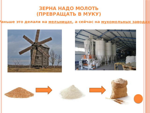 Зерна надо молоть  (превращать в муку) Раньше это делали на мельницах , а сейчас на мукомольных заводах 