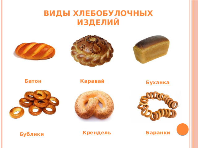 Виды хлебобулочных изделий Каравай Батон Буханка Крендель Баранки Бублики 