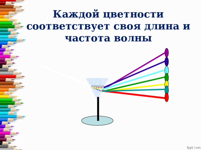 Каждой цветности соответствует своя длина и частота волны 