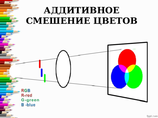 АДДИТИВНОЕ СМЕШЕНИЕ ЦВЕТОВ  