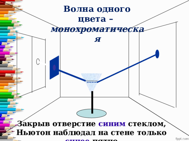 Волна одного цвета – монохроматическая Закрыв отверстие синим стеклом, Ньютон наблюдал на стене только синее пятно 