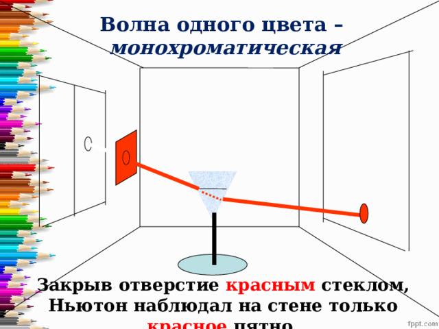 Волна одного цвета – монохроматическая Закрыв отверстие красным стеклом, Ньютон наблюдал на стене только красное пятно. 