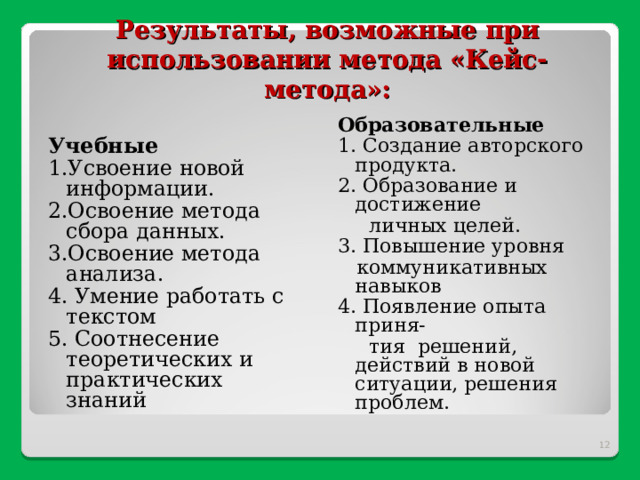  Результаты, возможные при использовании метода «Кейс-метода»:   Образовательные 1. Создание авторского продукта. 2. Образование и достижение      личных целей. 3. Повышение уровня    коммуникативных навыков 4. Появление опыта приня-  тия решений, действий в новой ситуации, решения проблем. Учебные 1.Усвоение новой информации. 2.Освоение метода сбора данных. 3.Освоение метода анализа. 4. Умение работать с текстом 5. Соотнесение теоретических и практических знаний    