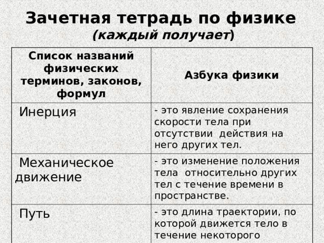 Зачетная тетрадь по физике   (каждый получает ) Список названий физических терминов, законов, формул Азбука физики  Инерция - это явление сохранения скорости тела при отсутствии действия на него других тел.  Механическое движение - это изменение положения тела относительно других тел с течение времени в пространстве.  Путь - это длина траектории, по которой движется тело в течение некоторого промежутка времени. 