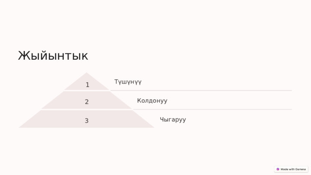  Жыйынтык Түшүнүү 1 2 Колдонуу 3 Чыгаруу 
