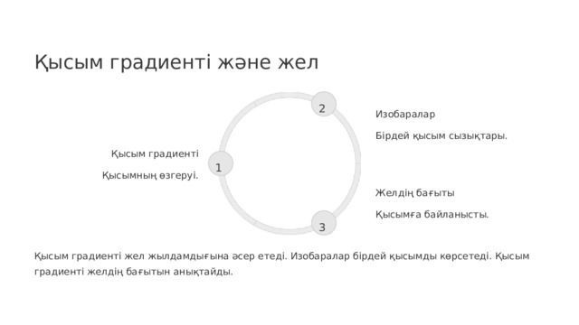 Қысым градиенті және жел 2 Изобаралар Бірдей қысым сызықтары. Қысым градиенті 1 Қысымның өзгеруі. Желдің бағыты Қысымға байланысты. 3 Қысым градиенті жел жылдамдығына әсер етеді. Изобаралар бірдей қысымды көрсетеді. Қысым градиенті желдің бағытын анықтайды.  