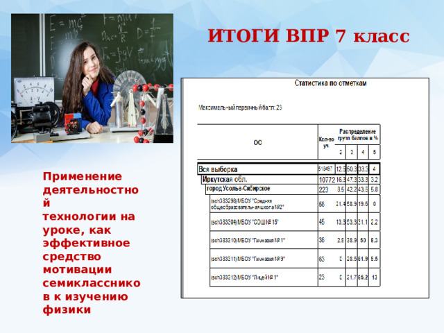 ИТОГИ ВПР 7 класс Применение деятельностной  технологии на уроке, как эффективное средство мотивации семиклассников к изучению физики 