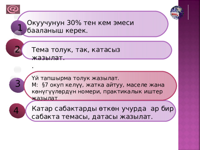 Окуучунун 30% тен кем эмеси бааланыш керек. 1 2 Тема толук, так, катасыз жазылат. . Үй тапшырма толук жазылат. М: §7 окуп келүү, жатка айтуу, маселе жана көнүгүүлөрдүн номери, практикалык иштер жазылат 3 Катар сабактарды өткөн учурда ар бир сабакта темасы, датасы жазылат. 4 