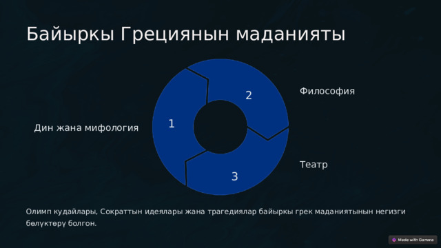  Байыркы Грециянын маданияты 2 Философия 1 Дин жана мифология Театр 3 Олимп кудайлары, Сократтын идеялары жана трагедиялар байыркы грек маданиятынын негизги бөлүктөрү болгон. 