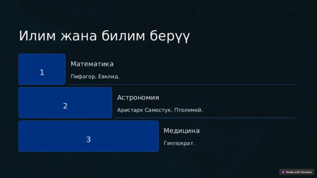  Илим жана билим берүү Математика 1 Пифагор, Евклид. Астрономия 2 Аристарх Самостук, Птолемей. Медицина 3 Гиппократ. 