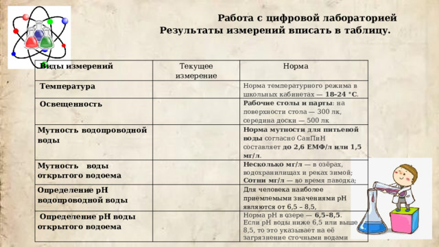 Работа с цифровой лабораторией Результаты  измерений  вписать  в  таблицу.  Виды измерений Текущее измерение  Температура  Освещенность Норма     Мутность водопроводной воды Норма температурного режима в школьных кабинетах —  18–24 °С .    Мутность воды открытого водоема Рабочие столы и парты : на поверхности стола — 300 лк, середина доски — 500 лк   Определение рН водопроводной воды Норма мутности для питьевой воды  согласно СанПиН составляет  до 2,6 ЕМФ/л или 1,5 мг/л .    Определение рН воды открытого водоема   Несколько мг/л  — в озёрах, водохранилищах и реках зимой; Сотни мг/л  — во время паводка;   Для человека наиболее приемлемыми значениями рН являются от 6,5 – 8,5, Норма рН в озере —  6,5–8,5 .   Если рН воды ниже 6,5 или выше 8,5, то это указывает на её загрязнение сточными водами 