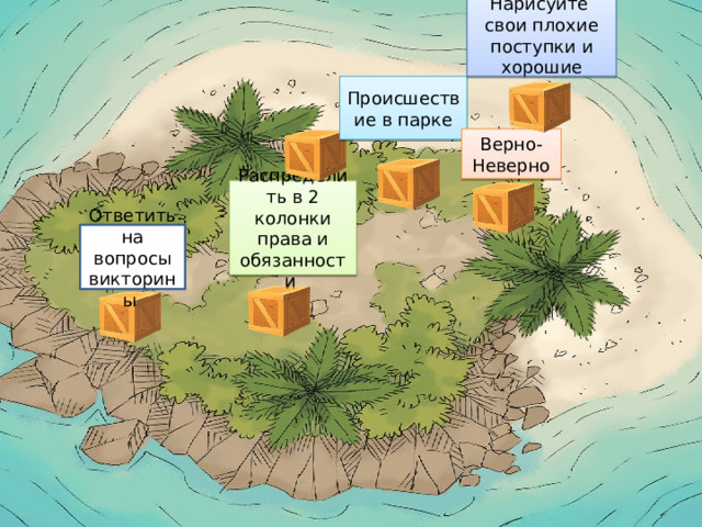 Нарисуйте свои плохие поступки и хорошие Происшествие в парке Верно-Неверно Распределить в 2 колонки права и обязанности Ответить на вопросы викторины 