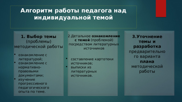 Алгоритм работы педагога над индивидуальной темой   3.Уточнение темы и разработка предварительного варианта плана методической работы 1. Выбор темы (проблемы) методической работы 2.Детальное ознакомление с темой (проблемой) посредством литературных источников ознакомление с литературой; ознакомление с нормативно-правовыми документами; изучение прогрессивного педагогического опыта по теме. составление картотеки источников; выписки из литературных источников. 