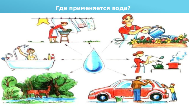 Где применяется вода? 