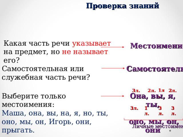 Проверка знаний Какая часть речи указывает на предмет, но не называет его? Местоимение Самостоятельная Самостоятельная или служебная часть речи? 1л. 3л. 2л. 2л. Она, вы, я, ты,   оно, мы, он, они Выберите только местоимения: Маша, она, вы, на, я, но, ты, оно, мы, он, Игорь, они, прыгать. 3л. 3л. 1л. 3л. Личные местоимения 