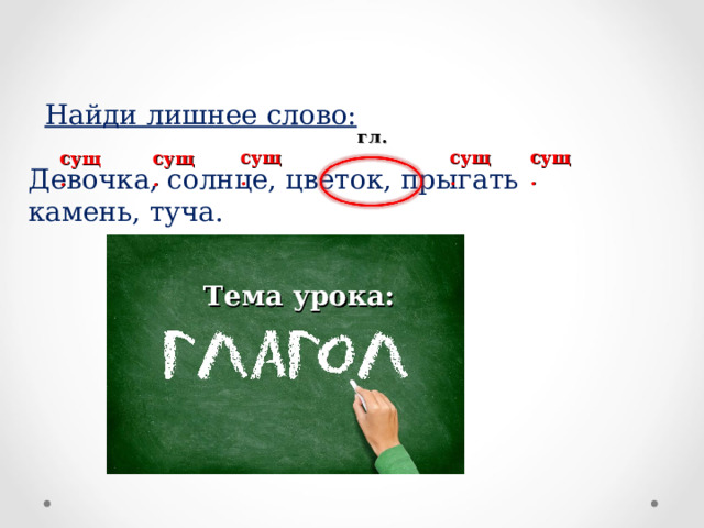 Найди лишнее слово: гл. сущ. сущ. сущ. сущ. сущ. Девочка, солнце, цветок, прыгать камень, туча. Тема урока: 