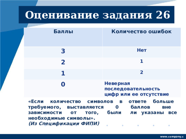 Оценивание задания 26 Баллы Количество ошибок 3 Нет 2 1 1 2 0 Неверная последовательность цифр или ее отсутствие «Если количество символов в ответе больше требуемого, выставляется 0 баллов вне зависимости от того, были ли указаны все необходимые символы». (Из Спецификации ФИПИ) www.company.com 