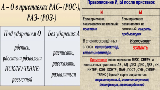 Правописание приставок РАЗ-/РАС-, РАЗ-/РОС- 