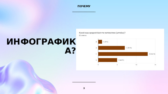 ПОЧЕМУ ИНФОГРАФИКА? 1 1 