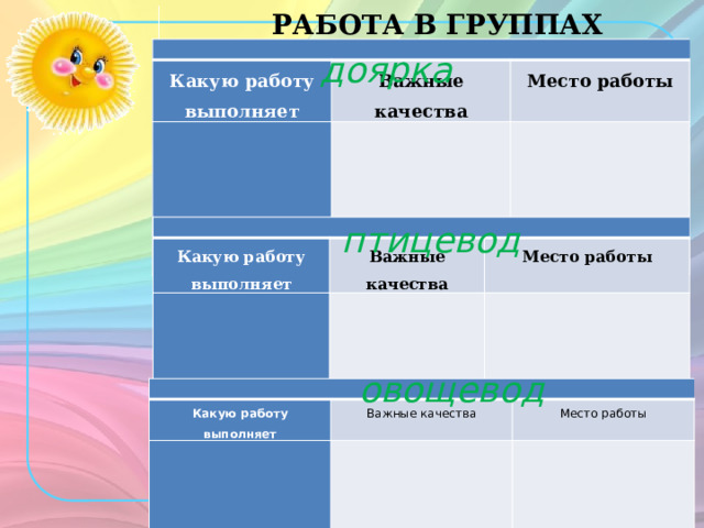 РАБОТА В ГРУППАХ   Какую работу выполняет Важные качества   Место работы           доярка птицевод   Какую работу выполняет Важные качества       Место работы     овощевод   Какую работу выполняет Важные качества   Место работы           