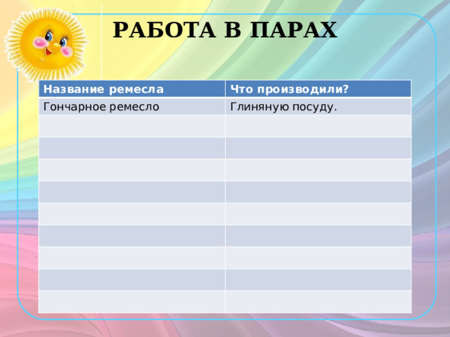 РАБОТА В ПАРАХ   Название ремесла Что производили? Гончарное ремесло Глиняную посуду. 