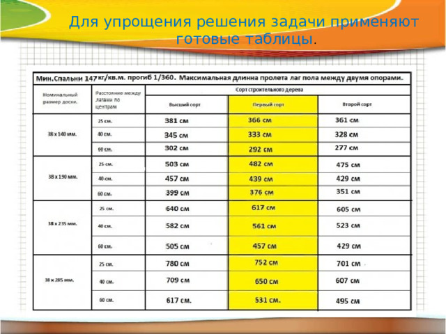 Для упрощения решения задачи применяют  готовые таблицы . Также для упрощения задачи можно применить   готовые таблицы. 