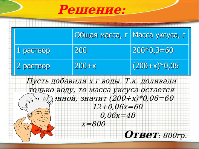 Решение: Пусть добавили x г воды. Т.к. доливали только воду, то масса уксуса остается неизменной, значит (200+ x )*0,06=60  12+0,06х=60  0,06 x =48  x =800  Ответ : 800гр. 
