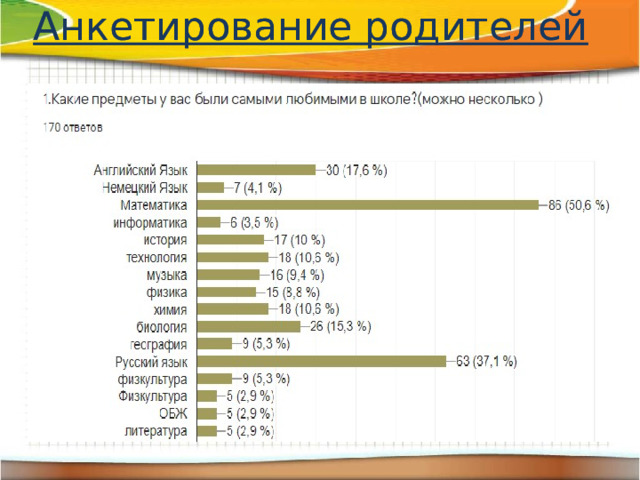 Анкетирование родителей Анкетирование родителей  