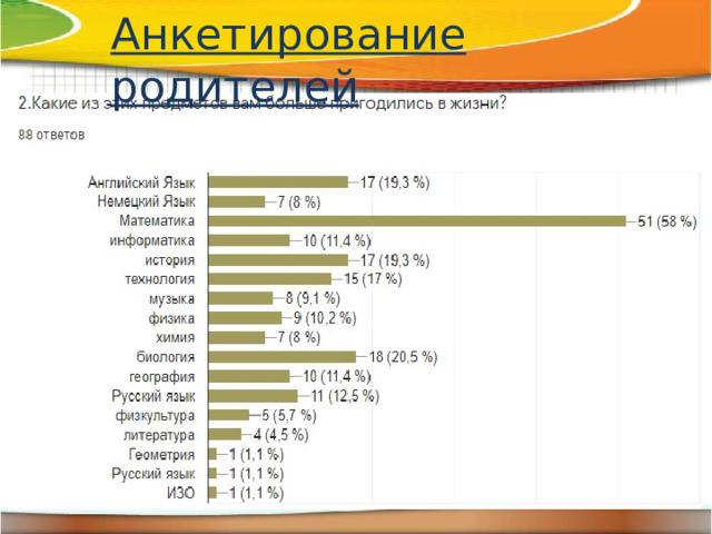 Анкетирование родителей 