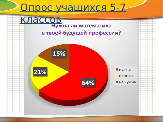 Опрос учащихся 5-7 классов 
