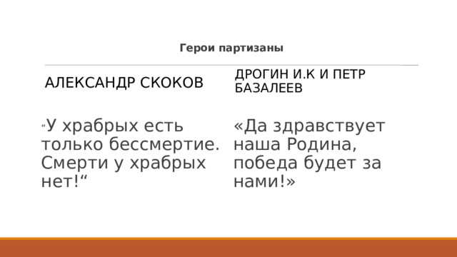   Герои партизаны Дрогин И.К и Петр Базалеев Александр Скоков “ У храбрых есть только бессмертие. Смерти у храбрых нет!“ «Да здравствует наша Родина, победа будет за нами!» 