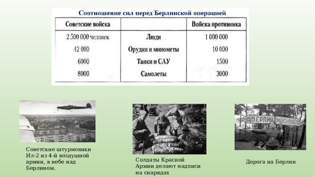 Советские штурмовики Ил-2 из 4-й воздушной армии, в небе над Берлином. Солдаты Красной Армии делают надписи на снарядах Дорога на Берлин 