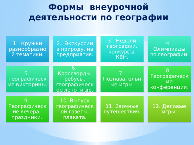 Формы внеурочной деятельности по географии   1. Кружки разнообразной тематики. 2. Экскурсии в природу, на предприятия. 3. Недели географии, конкурсы, КВН. 4. Олимпиады по географии. 5. Географические викторины. 6. Кроссворды, ребусы, географическое лото и др. 7. Познавательные игры. 8. Географические конференции. 9. Географические вечера, праздники. 10. Выпуск географической газеты, плаката. 11. Заочные путешествия. 12. Деловые игры. 