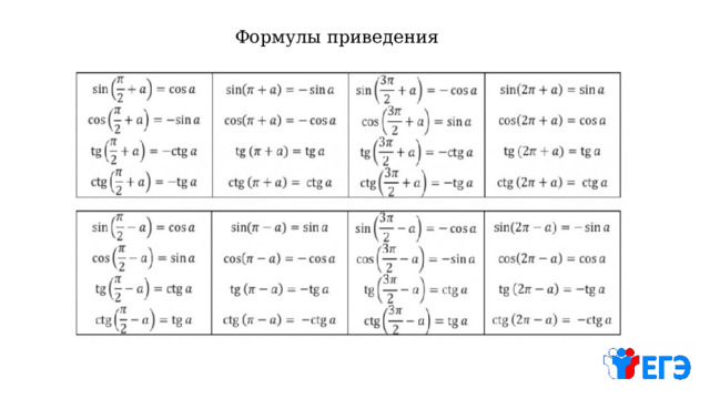 Формулы приведения 