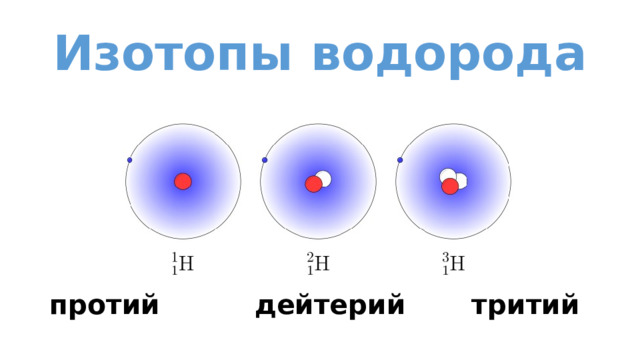 Изотопы водорода протий дейтерий тритий  