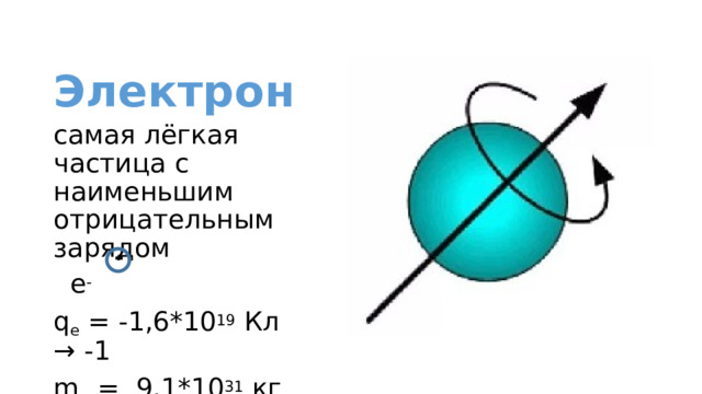 Электрон самая лёгкая частица с наименьшим отрицательным зарядом  е - q e = -1,6*10 19 Кл → -1 m e = 9,1*10 31 кг → 0 - 